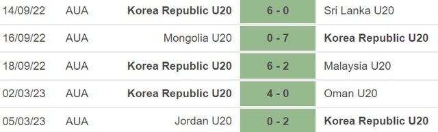 Nhận định, nhận định bóng đá U20 Hàn Quốc vs U20 Tajikistan (19h00, 8/3), VCK U20 Châu Á - Ảnh 2.