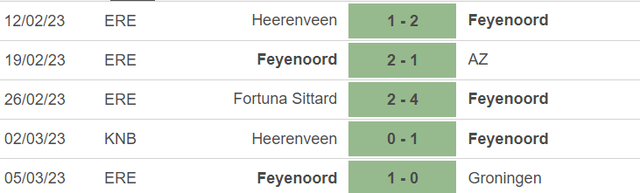 Phong độ của Feyenoord