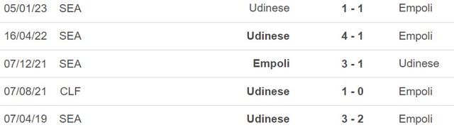 Nhận định, nhận định bóng đá Empoli vs Udinese, Serie A vòng 26 (21h00, 11/3) - Ảnh 2.