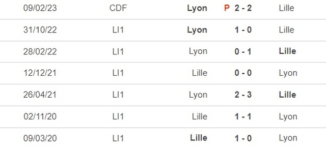 Nhận định, nhận định bóng đá Lille vs Lyon (3h00, 11/3), vòng 27 Ligue 1 - Ảnh 1.