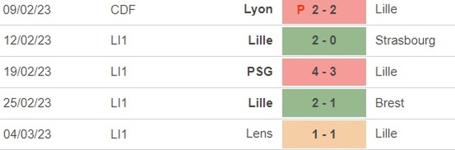 Nhận định, nhận định bóng đá Lille vs Lyon (3h00, 11/3), vòng 27 Ligue 1 - Ảnh 2.