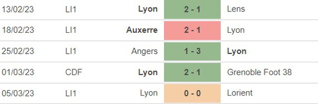 Nhận định, nhận định bóng đá Lille vs Lyon (3h00, 11/3), vòng 27 Ligue 1 - Ảnh 3.