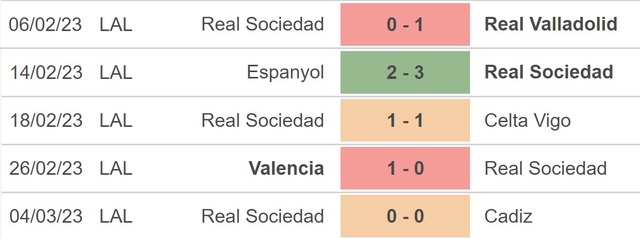 Nhận lăm le, đánh giá đá bóng Roma vs Sociedad (0h45, 10/3), vòng 1/8 Cúp C2 - Hình ảnh 3.