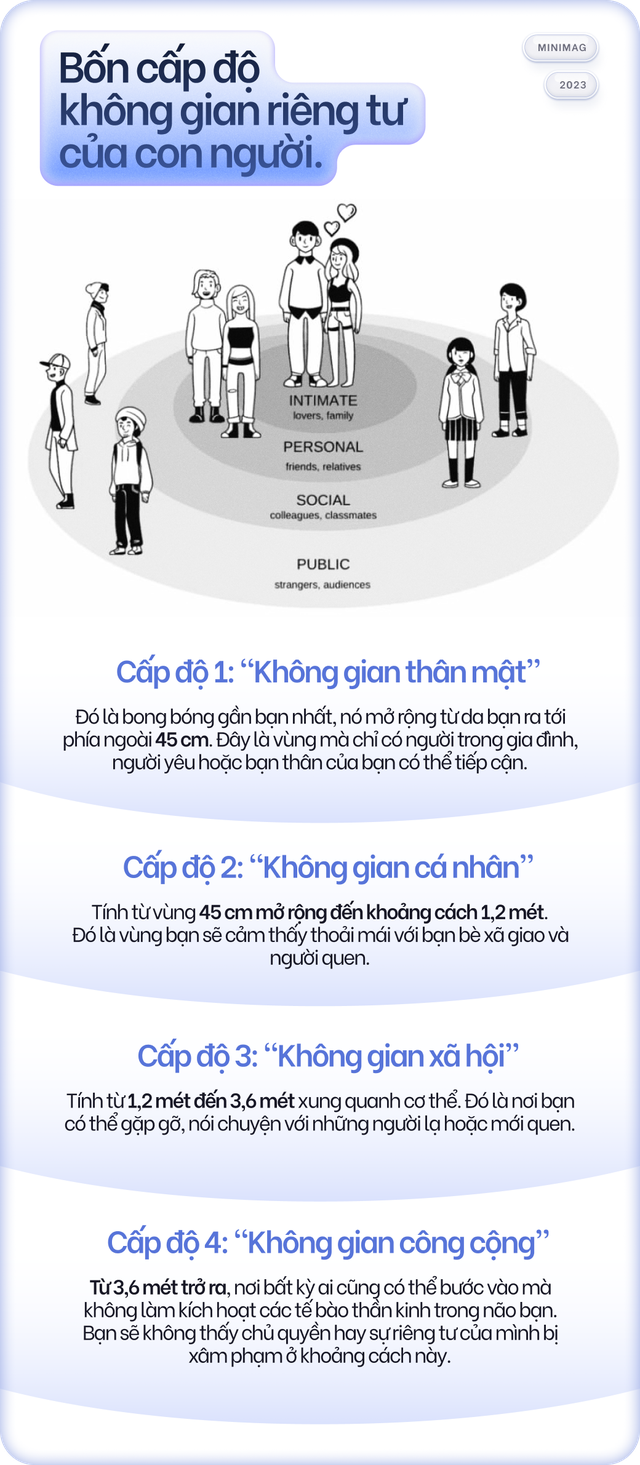 Khoa học của sự riêng tư: Tất cả chúng ta đều đang sống trong những bong bóng tưởng tượng - Ảnh 7.