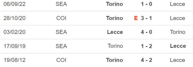 Nhận định, nhận định bóng đá Lecce vs Torino, Serie A vòng 26 (18h30, 12/3) - Ảnh 2.