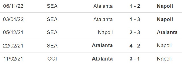 Nhận định, nhận định bóng đá Napoli vs Atalanta, Serie A vòng 26 (00h00, 12/3) - Ảnh 2.