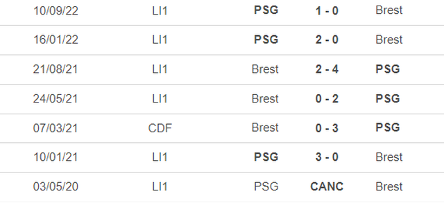 Nhận định, nhận định bóng đá Brest vs PSG (3h00, 12/3), vòng 27 Ligue 1 - Ảnh 3.
