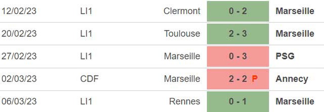 Nhận định, nhận định bóng đá Marseille vs Strasbourg (02h45, 13/3),  Ligue 1 vòng 27 - Ảnh 3.