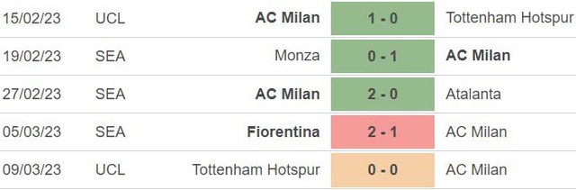 Nận định, nhận định bóng đá Milan vs Salernitana (02h45, 14/3), Serie A vòng 26 - Ảnh 4.