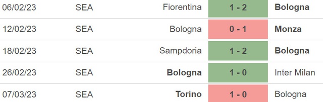 Nhận định, nhận định bóng đá Bologna vs Lazio, Serie A vòng 26 (02h45, 12/3) - Ảnh 3.