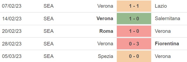 Nhận định, nhận định bóng đá Verona vs Monza, Serie A vòng 26 (21h00, 12/3) - Ảnh 3.