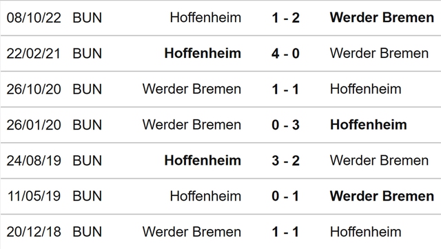 Nhận định, nhận định bóng đá Bremen vs Hoffenheim (20h30, 2/4), vòng 26 Bundesliga - Ảnh 3.