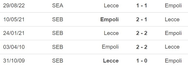 Nhận định, nhận định bóng đá Empoli vs Lecce (23h30, 3/4), Serie A vòng 28 - Ảnh 2.