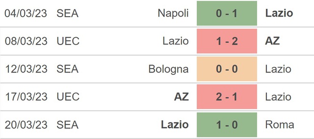 Nhận định, nhận định bóng đá Monza vs Lazio (20h00, 2/4), Serie A vòng 28 - Ảnh 4.