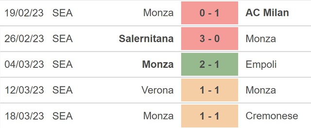 Nhận định, nhận định bóng đá Monza vs Lazio (20h00, 2/4), Serie A vòng 28 - Ảnh 3.