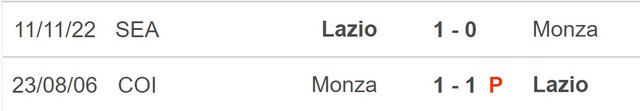 Nhận định, nhận định bóng đá Monza vs Lazio (20h00, 2/4), Serie A vòng 28 - Ảnh 2.