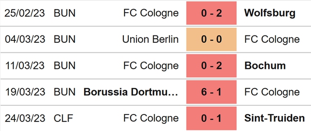Nhận định, nhận định bóng đá Cologne vs Gladbach (20h30, 2/4), vòng 26 Bundesliga - Ảnh 4.