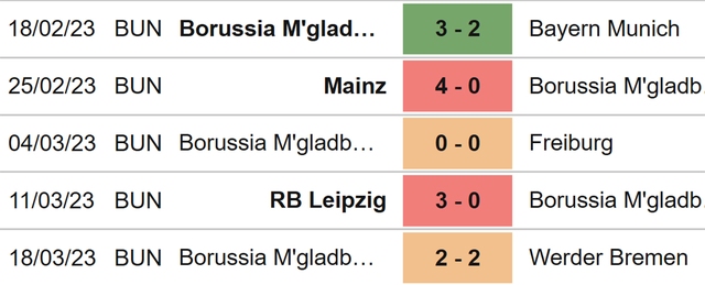 Nhận định, nhận định bóng đá Cologne vs Gladbach (20h30, 2/4), vòng 26 Bundesliga - Ảnh 5.