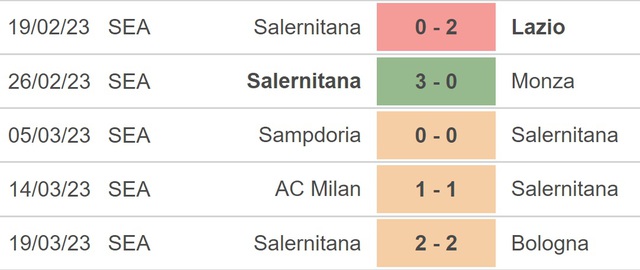 Nhận định, nhận định bóng đá Spezia vs Salernitana (20h00, 2/4), Serie A vòng 28 - Ảnh 4.