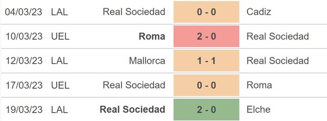 Nhận định, nhận định bóng đá Villarreal vs Sociedad (23h00, 2/4), vòng 27 La Liga - Ảnh 3.