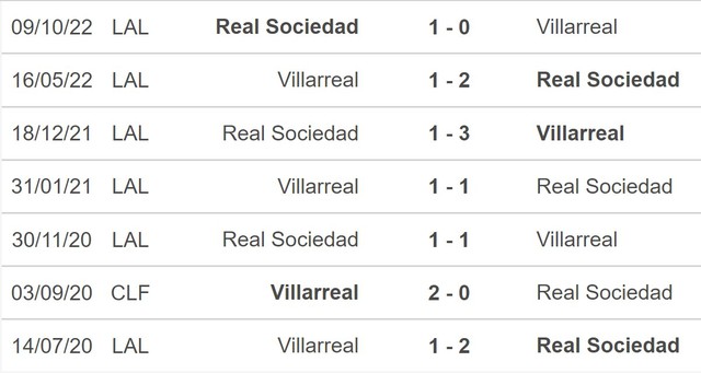 Nhận định, nhận định bóng đá Villarreal vs Sociedad (23h00, 2/4), vòng 27 La Liga - Ảnh 5.