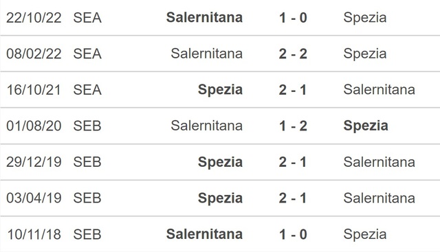 Nhận định, nhận định bóng đá Spezia vs Salernitana (20h00, 2/4), Serie A vòng 28 - Ảnh 2.