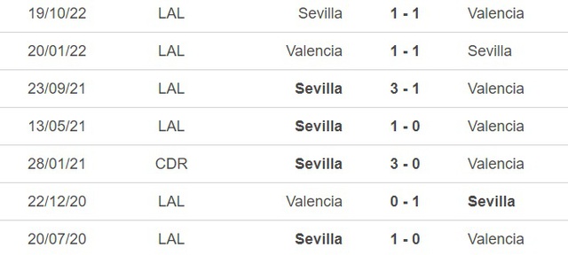 Nhận định, nhận định bóng đá Valencia vs Sevilla (2h00, 17/4), vòng 29 La Liga - Ảnh 2.