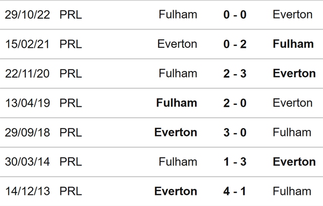 Nhận định, nhận định bóng đá Everton vs Fulham (21h00, 15/4), vòng 31 Ngoại hạng Anh - Ảnh 3.