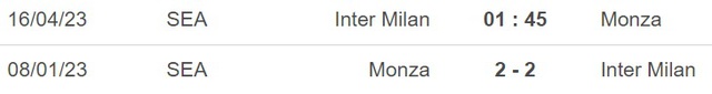 Nhận định, nhận định bóng đá Inter Milan vs Monza (01h45, 16/4), vòng 30 Serie A - Ảnh 2.