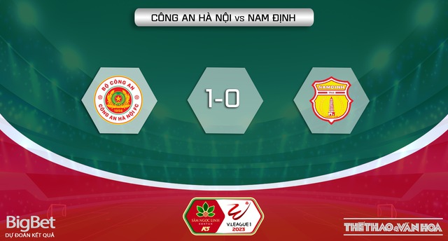 Nhận định CAHN vs Nam Định (19h15, 16/4), vòng 7 Night Wolf V-League - Ảnh 6.