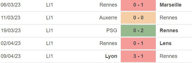 Nhận định, nhận định bóng đá Rennes vs Reims (22h00, 15/4), vòng 31 Ligue 1 - Ảnh 3.
