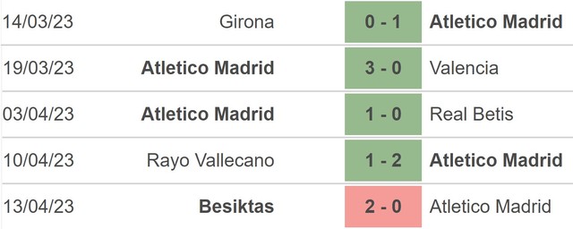 Nhận định, nhận định bóng đá Atletico Madrid vs Almeria (23h30, 16/4), La Liga vòng 29 - Ảnh 3.