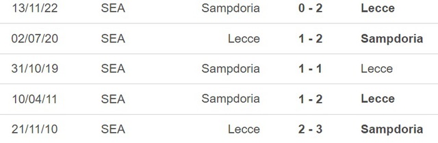 Nhận định, nhận định bóng đá Lecce vs Sampdoria (17h30, 16/4), vòng 30 Serie A - Ảnh 2.