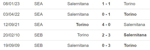 Nhận định, nhận định bóng đá Torino vs Salernitana (20h00, 16/4), vòng 30 Serie A - Ảnh 2.