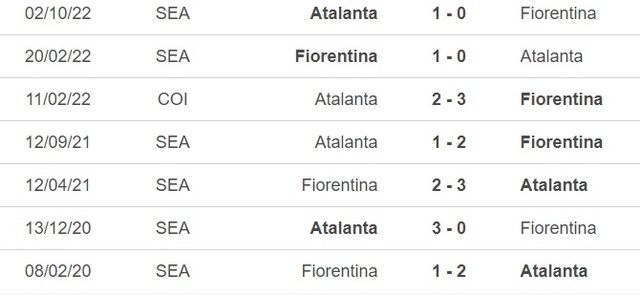 Nhận định, nhận định bóng đá Fiorentina vs Atalanta (1h45, 18/4), vòng 30 Serie A - Ảnh 2.