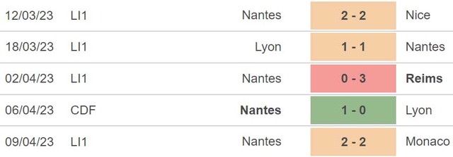 Nhận định, nhận định bóng đá Auxerre vs Nantes (20h00, 16/4), vòng 31 Ligue 1 - Ảnh 5.