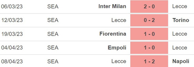 Nhận định, nhận định bóng đá Lecce vs Sampdoria (17h30, 16/4), vòng 30 Serie A - Ảnh 3.