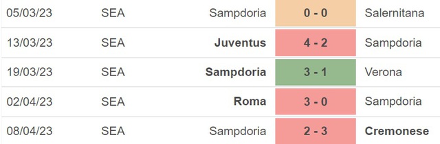 Nhận định, nhận định bóng đá Lecce vs Sampdoria (17h30, 16/4), vòng 30 Serie A - Ảnh 4.