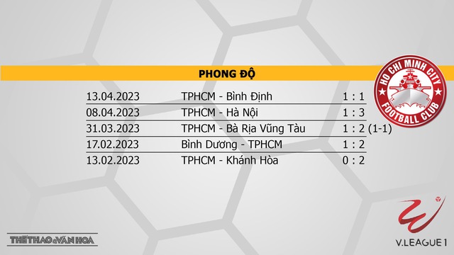 Nhận định, nhận định bóng đá Thanh Hóa vs TPHCM (18h00, 17/4), vòng 7 V-League   - Ảnh 5.