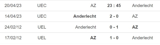Nhận định, nhận định bóng đá AZ Alkmaar vs Anderlecht (23h45, 20/4), cúp C3 tứ kết lượt về - Ảnh 2.