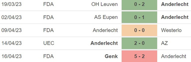 Nhận định, nhận định bóng đá AZ Alkmaar vs Anderlecht (23h45, 20/4), cúp C3 tứ kết lượt về - Ảnh 4.