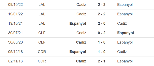 Lịch sử đối đầu Espayol vs Cadiz