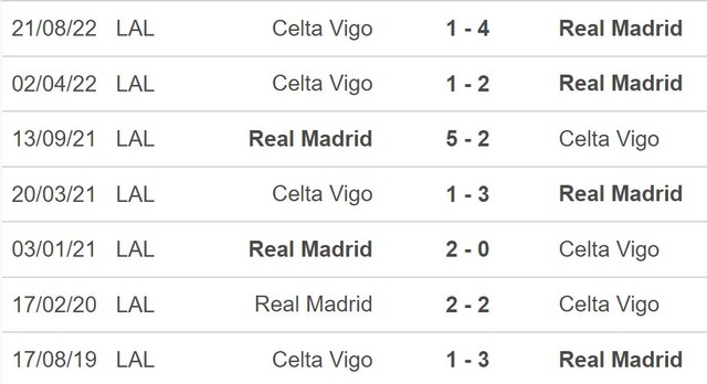 Nhận định, nhận định bóng đá Real Madrid vs Celta Vigo 2h00 ngày 23/4/2023, La Liga vòng 30 - Ảnh 5.