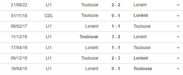 Nhận định, nhận định bóng đá Lorient vs Toulouse (20h00, 23/4), vòng 32 Ligue 1 - Ảnh 3.