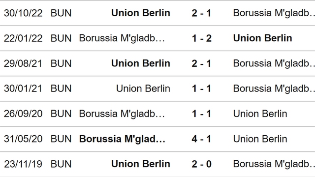 Nhận định, nhận định bóng đá Gladbach vs Union Berlin (00h30, 24/4), Bundesliga vòng 29 - Ảnh 3.