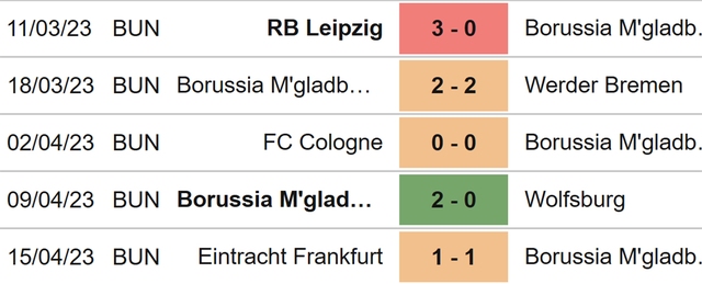 Nhận định, nhận định bóng đá Gladbach vs Union Berlin (00h30, 24/4), Bundesliga vòng 29 - Ảnh 4.