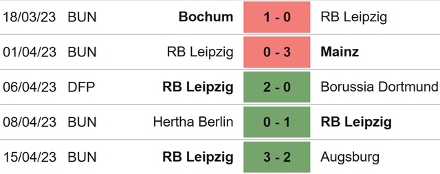 Nhận định, nhận định bóng đá Leverkusen vs Leipzig (22h30, 23/4), Bundesliga vòng 29 - Ảnh 5.