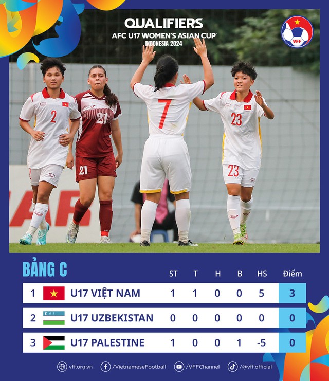 Thắng to, HLV U17 nữ Việt Nam vẫn lo không qua vòng loại giải châu Á - Ảnh 3.