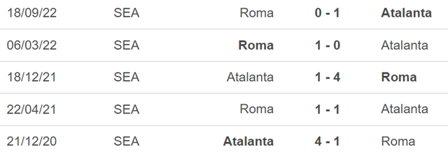 Nhận định, nhận định bóng đá Atalanta vs Roma (01h45, 25/4), Serie A vòng 31 - Ảnh 2.