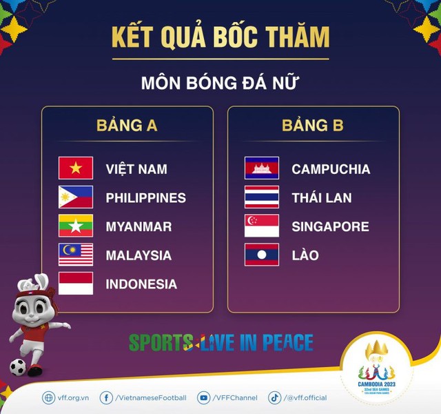 Lịch thi đấu bóng đá nữ SEA Games 32 - Lịch thi đấu nữ Việt Nam - Ảnh 3.